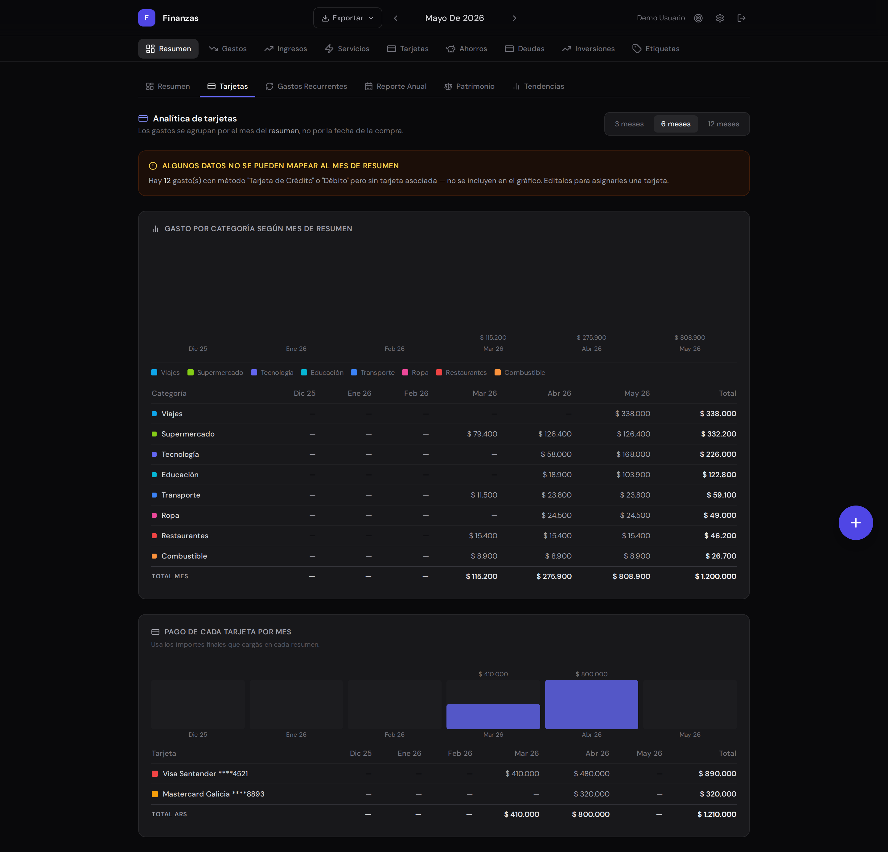 Dashboard — analytics por tarjeta