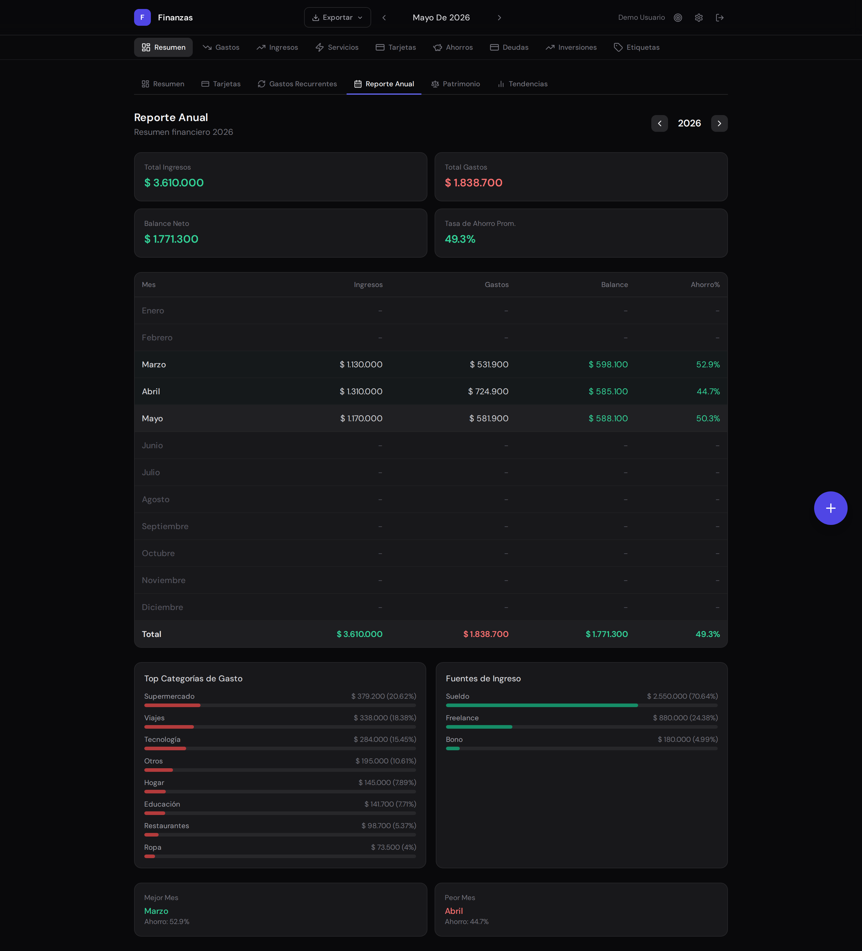 Dashboard — reporte anual con totales y categorías