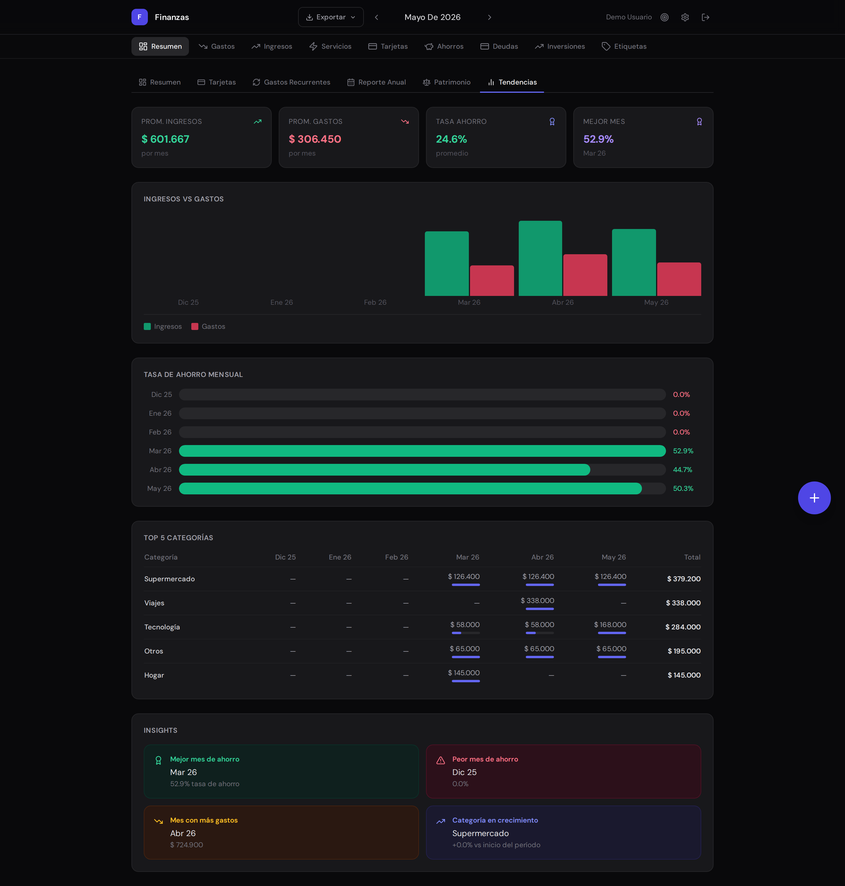 Dashboard — tendencias multi-mes