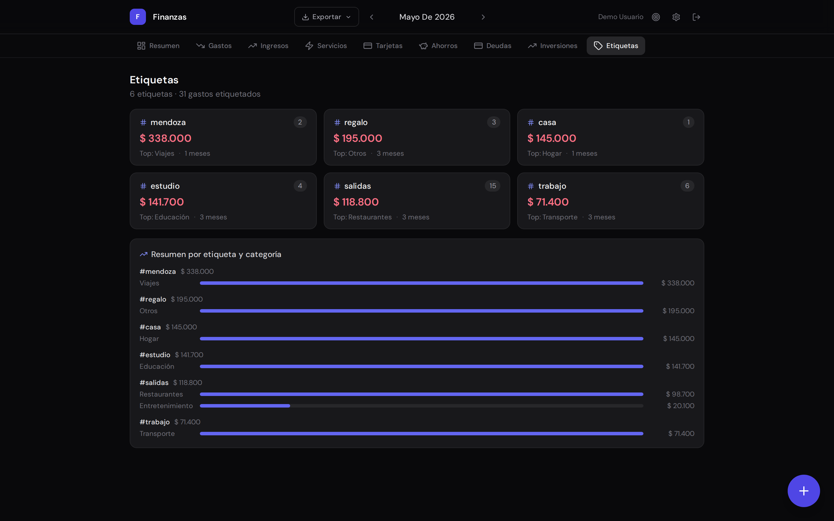 Analytics de etiquetas